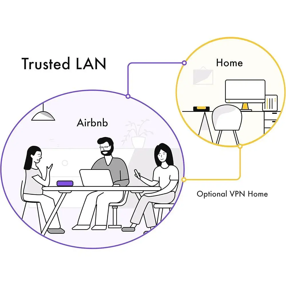 جدار الحماية الأمني السيبراني للأعمال المنزلية يحمي الشبكة من Malware Hacking Smart Parental Control VPN Server Ethernet #6
