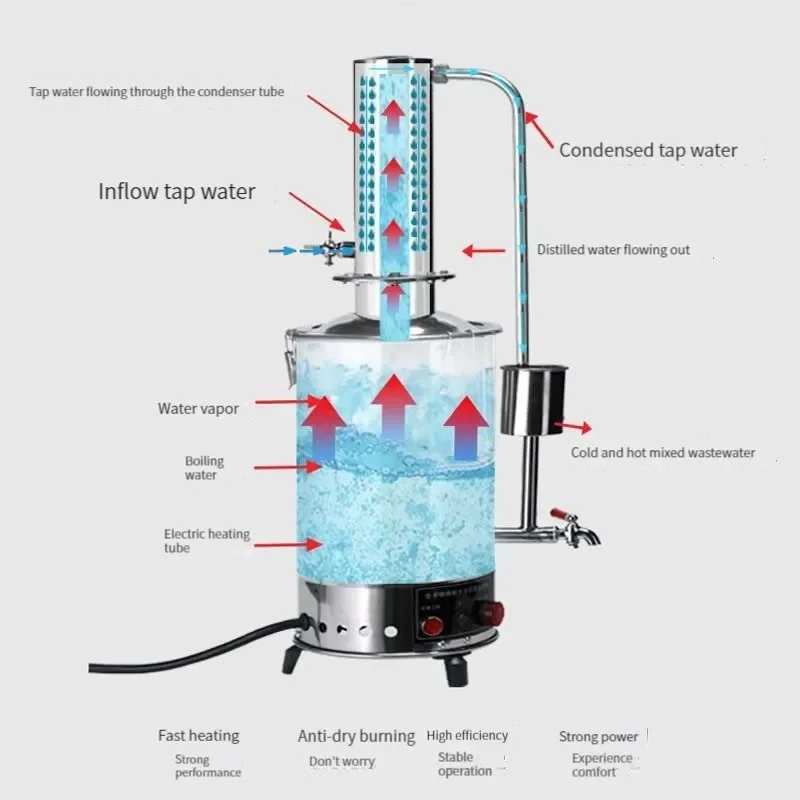 Destilador de água elétrico de aço inoxidável, gerador de água, controle automático doméstico para prevenção de queima a seco