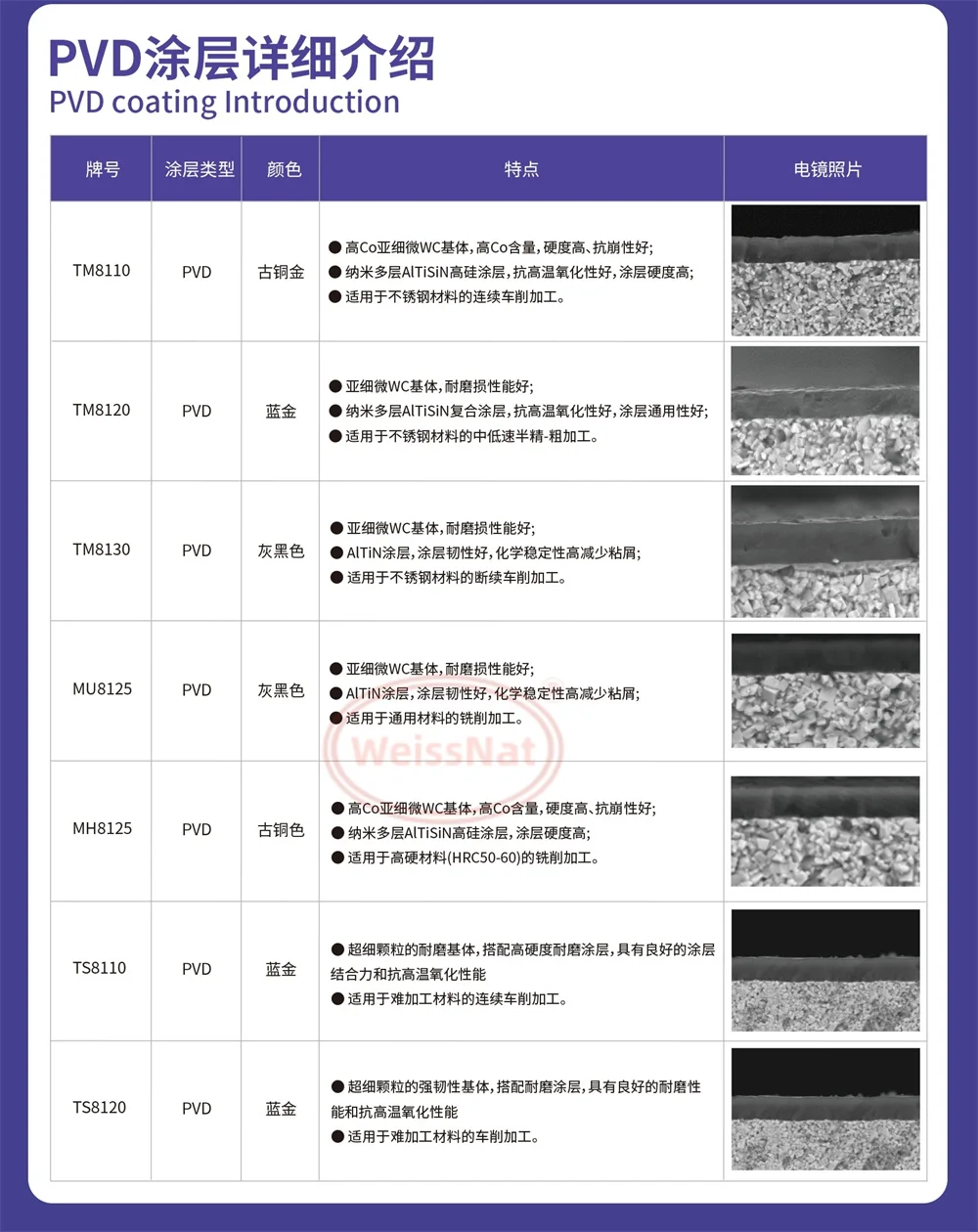 TNMG160408,TNMG160412,TNMG220408,TNMG220412,TNMG220416-HKH TK9110 TK9115 TK9210 Carbide Insert TNMG Inserts