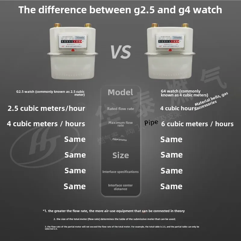 عداد الغاز السكني G4 G2.5 عالي الجودة مع غشاء، مقياس التدفق، وصلة حديد نحاسية - عدادات الغاز للاستخدام المنزلي