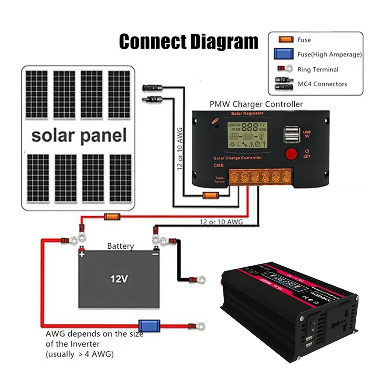 4000W Inverter Dual USB Modified Sine Wave 12V Solar Power Voltage Transformer Car Adapter Fast Charge Converter LCD Display