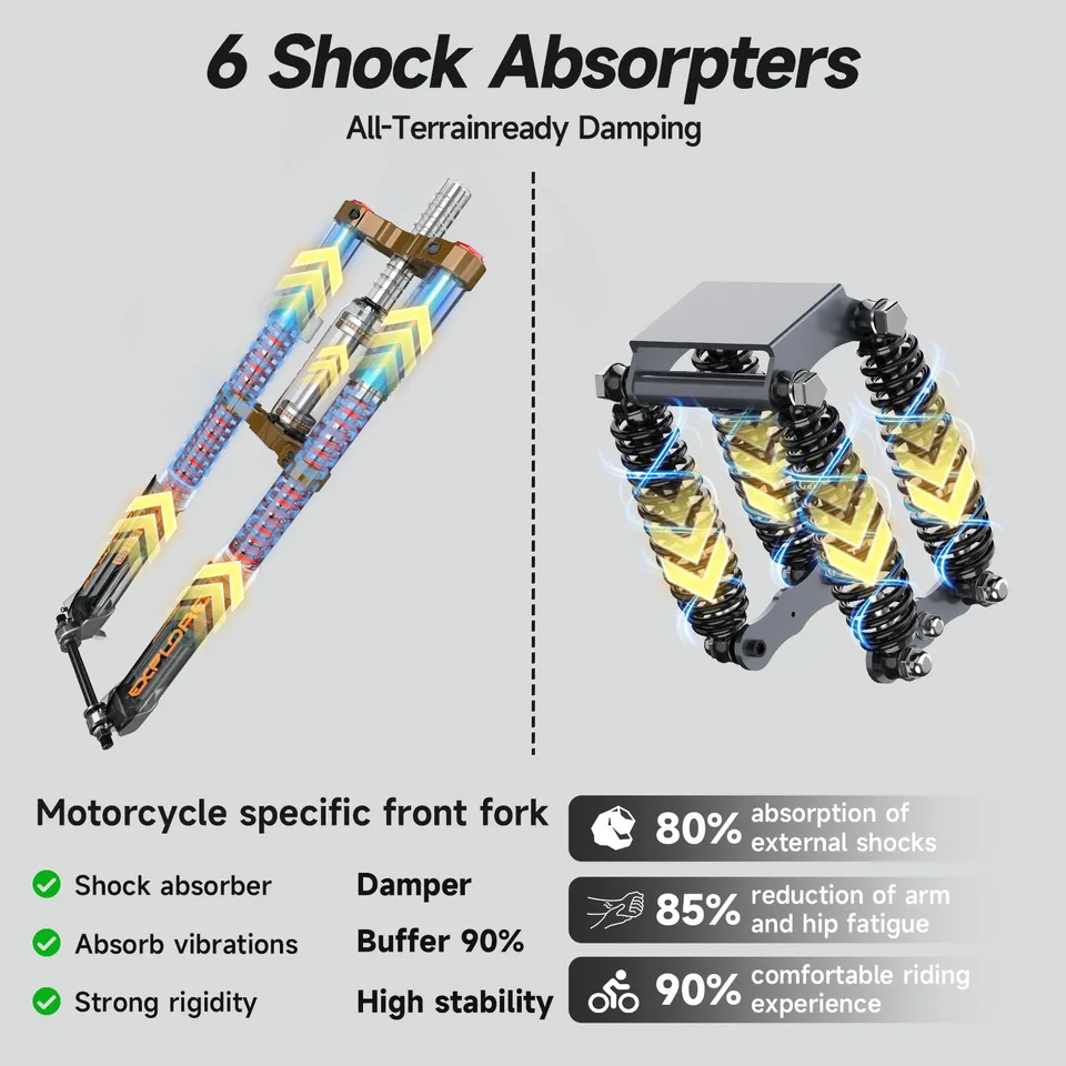 1500W Peak Mountain bike 20" Fat Tire Dual Motor ebike 48V 15.6AH Adults E-bike image 6
