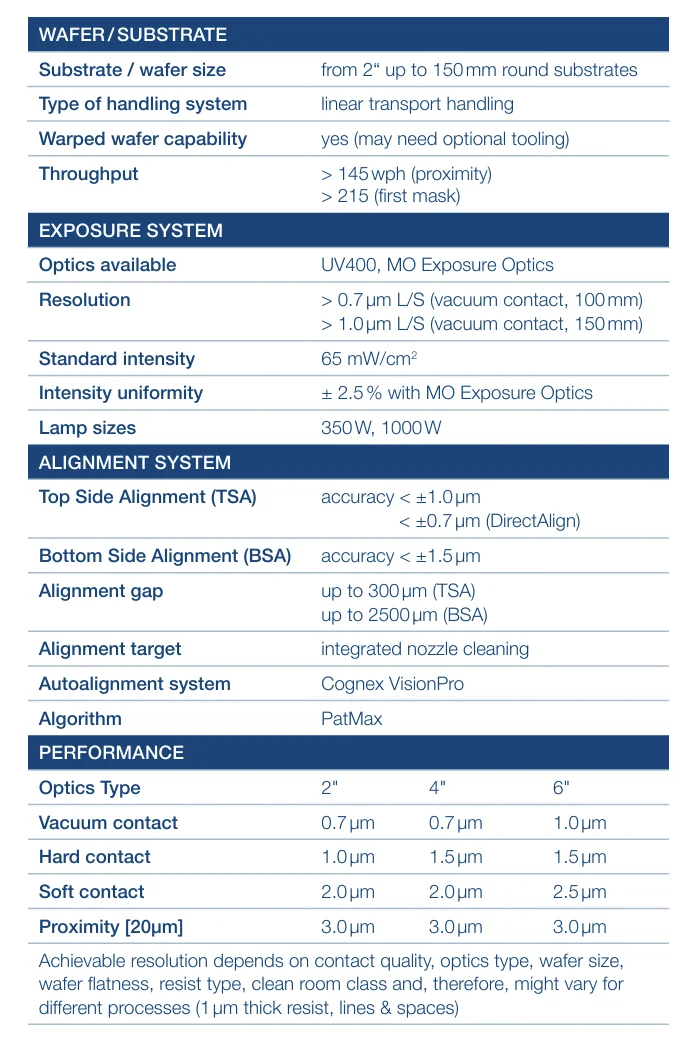 SUSS MA100e Gen2 Lithography Machine Mask Aligner of Compound Semiconductors Devices