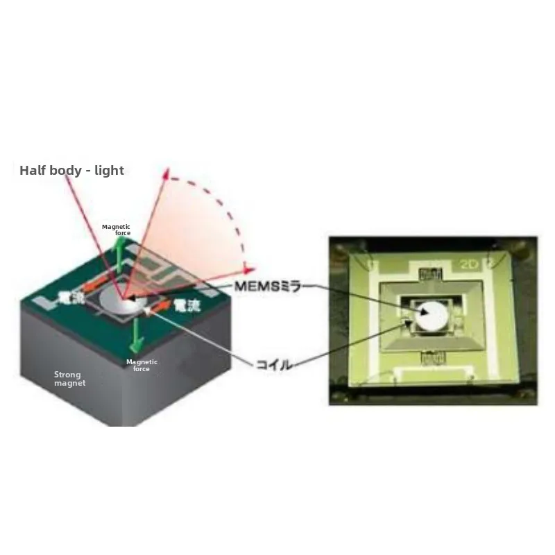 

Лазерный микропроекционный модуль Модуль проектора Pico Микрогальванометр с электромагнитным приводом