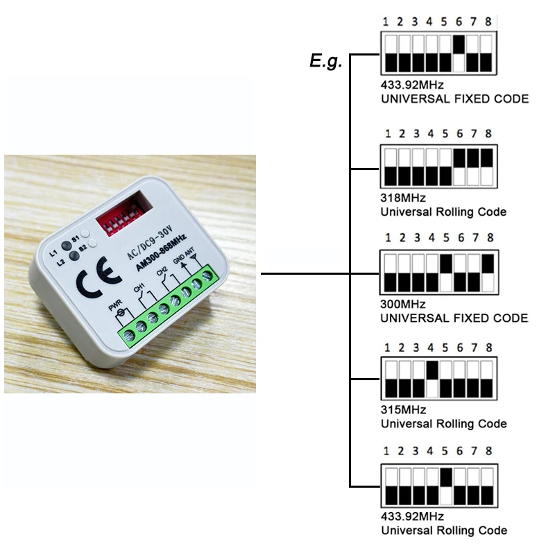 AC DC 9-30V 300-868MHz Garage Door Remote Control Receiver Relay Module 433 868 MHz Transmitter for Garage Door and Gate Control