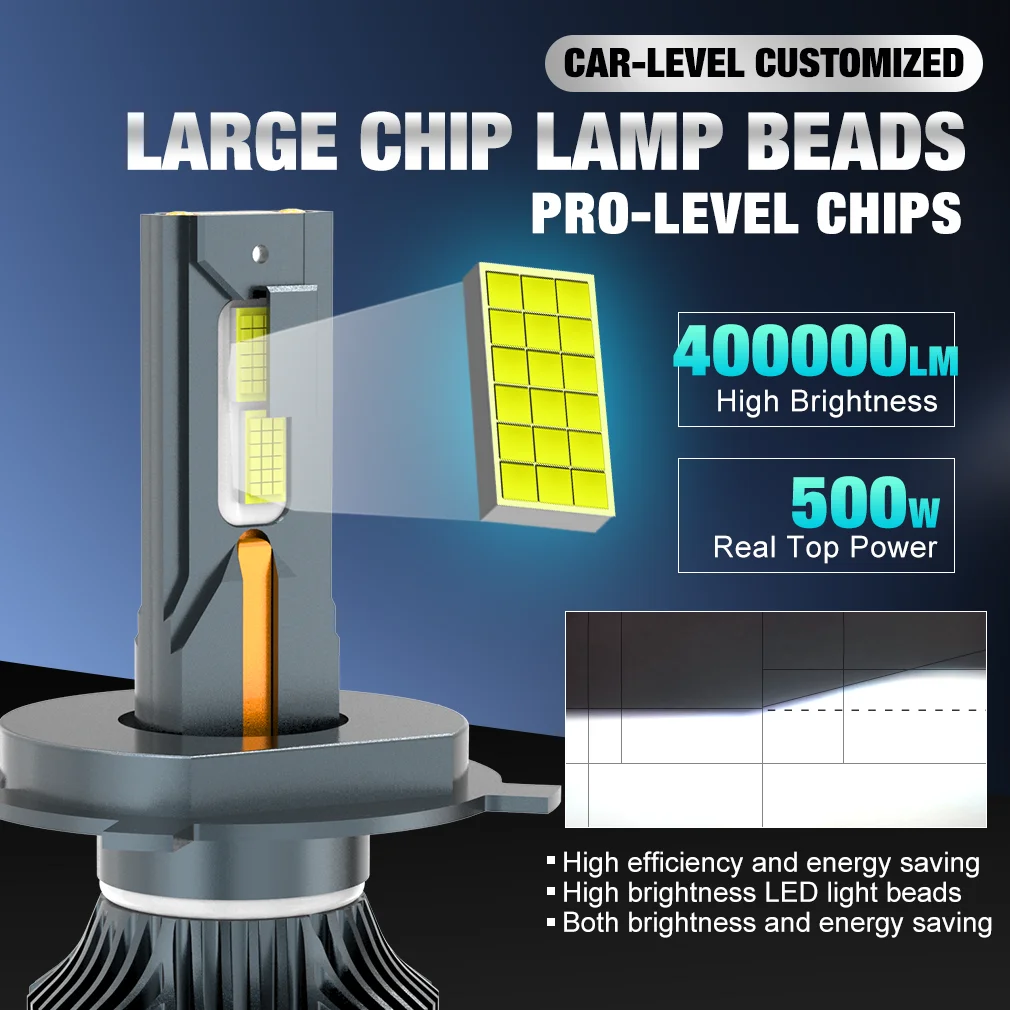 S&D H11 H4 LED Headlight CANBUS Bulb 9005 HB3 9006 HB4 H1 400000LM 500W High Power Automobile Led Light 4 Copper Tube Diode Lamp view 2