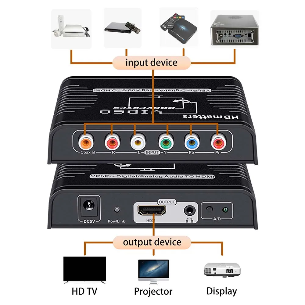 Component Ypbpr to HDMI Converter 5-RCA Component to HDMI Cable Converter Adapter with Audio for Wii DVD TV Component in to HDMI