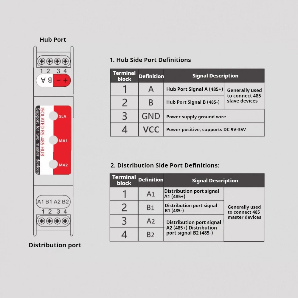 Industrial Isolated RS485 Hub Dual Host Multi-Slave 2 Master 1 Slave 1500V Isolation DC9-35V 115200bps with LED DIN Rail Mount