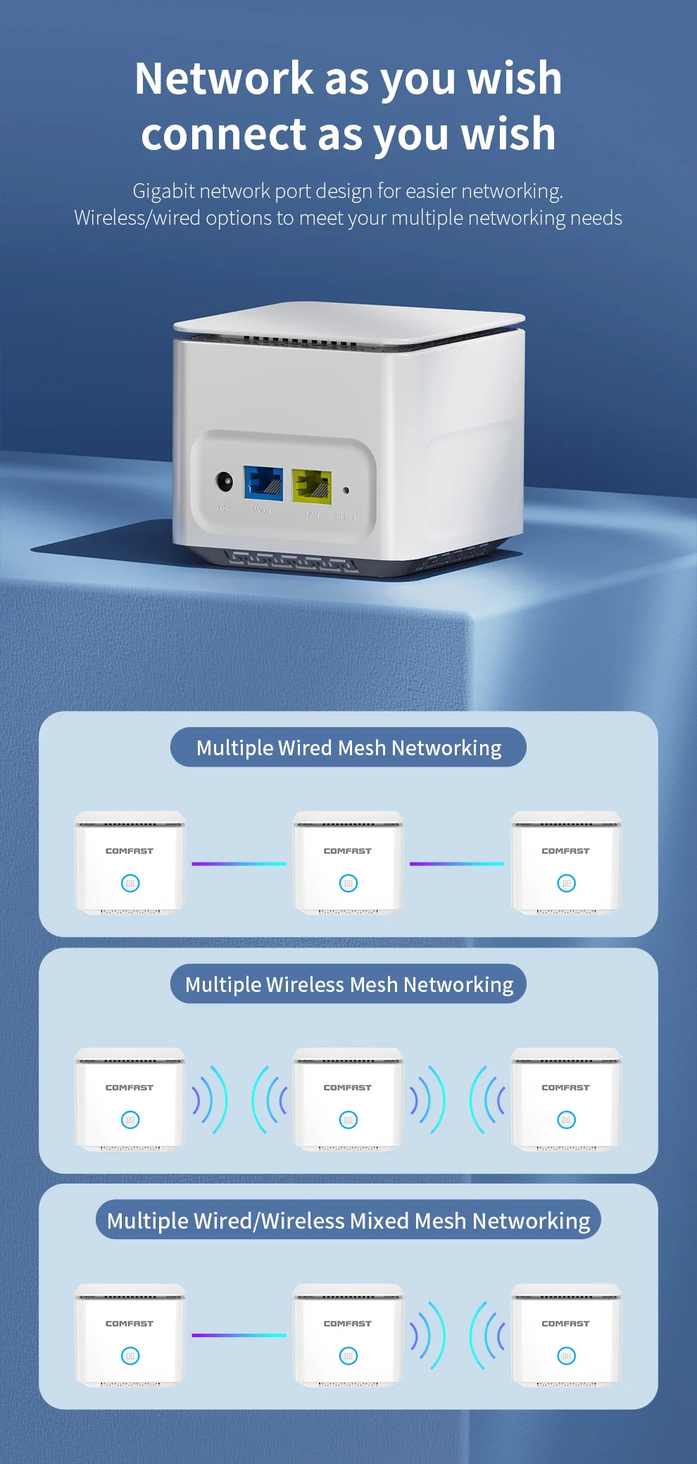 COMFAST WiFi6 Wireless MESH Router Dual Band Omnidirectional Mesh Wifi Router 2.4&5G 1500Mbps Single Extender Gigabit WAN LAN