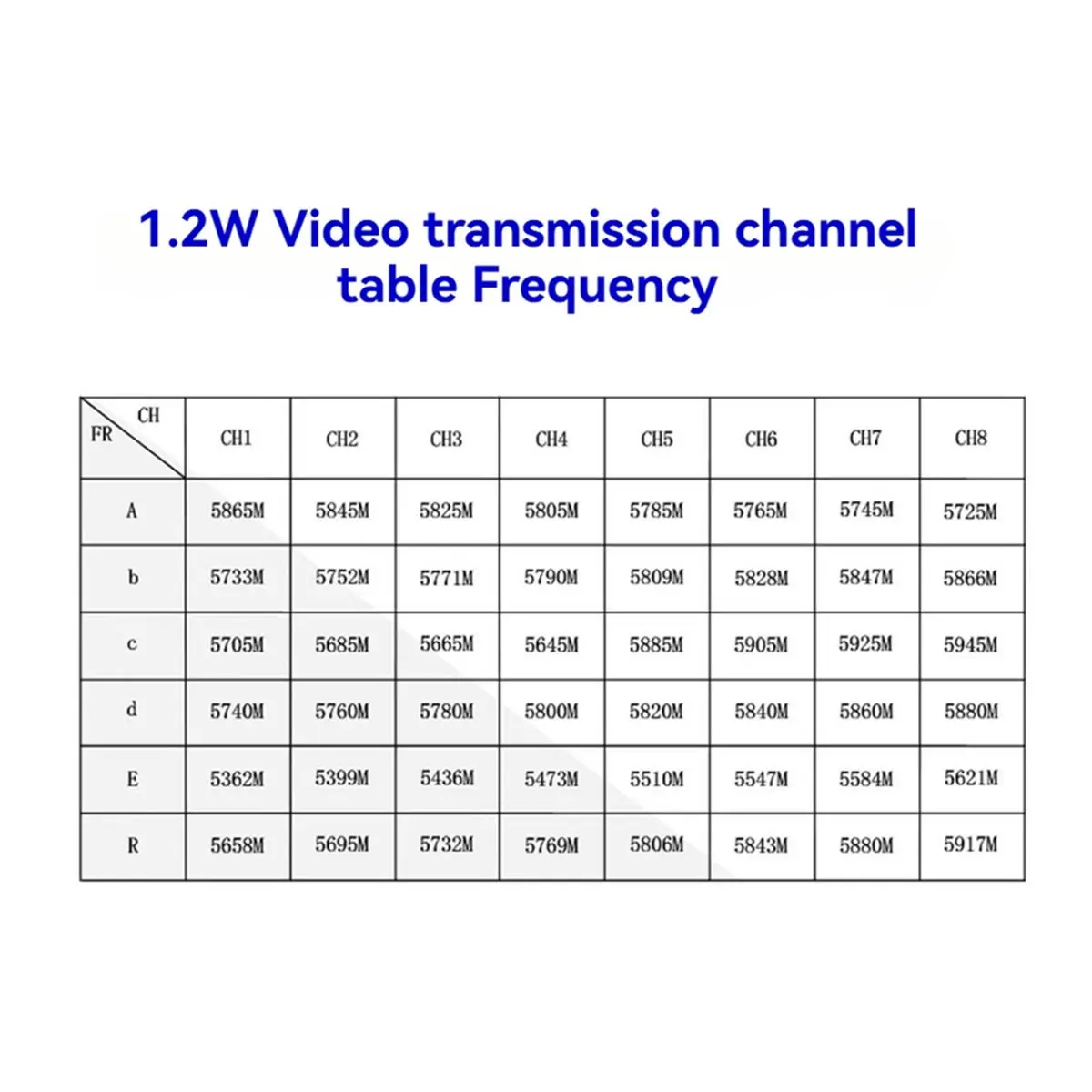 THANKSGIVING DAY 5.8G 1.2W VTX 48CH High-Power Video Transmission MMCX-L Antenna TBS Protocol OSD Configuration for FPV Drone