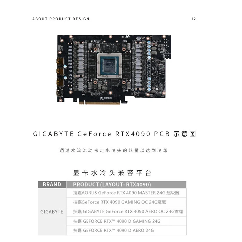 

Пользовательский блок графического процессора Bykski для GIGABYTE AORUS RTX 4090 MASTER 24G, цельнометаллический водяной охладитель видеокарты, радиатор водяного охлаждения ПК