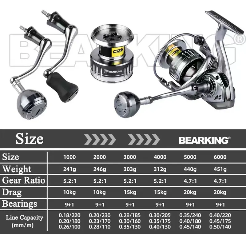 Spinning Fishing Reel 2000/3000/4000/5000/6000 High Drags Saltwater Stainless Metal Coils Series Left/Right Hand Spinning Wheel