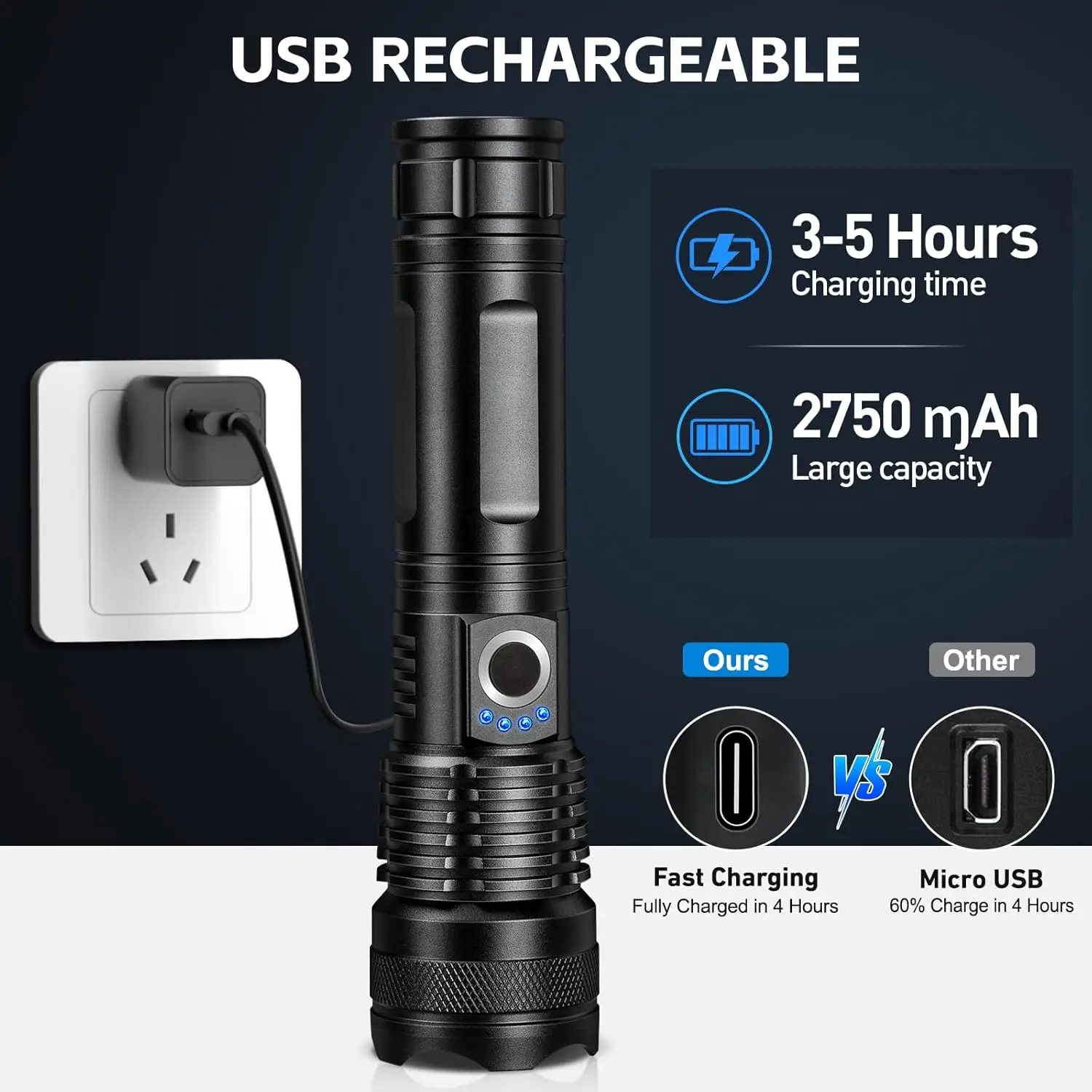Rechargeable LED Flashlight High Lumens 99,000 Lm Powerful Handheld Light with 5 Modes