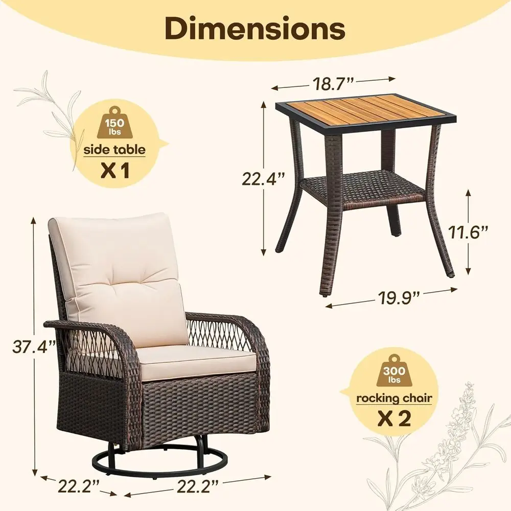 description