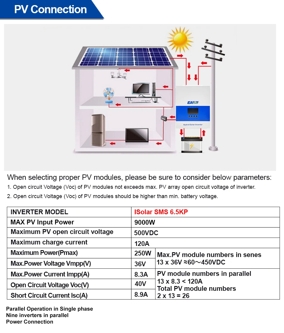 EASUN 6,5KW Hybrid-Solarwechselrichter 48V 230V 120A MPPT-Solarladegerät PV-Eingang 500V Reiner Sinus-Wechselrichter mit WLAN-Unterstützung Parallelbetrieb – Detail 5