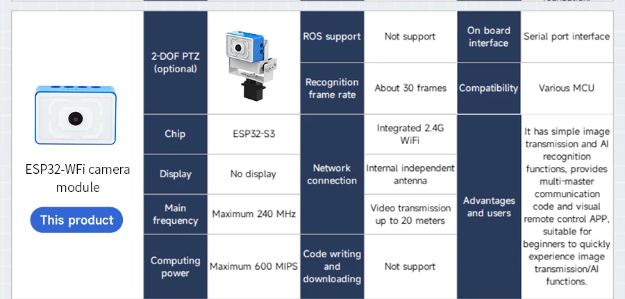 ESP32-WLAN-Kameramodul mit ESP32-S3-Chip und 2 MP-Kamera mit serieller Kommunikation, unterstützt ROS1 ROS2 für Micro:bit Roboterauto – Detail 5