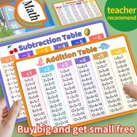 Addition/subtraction/multiplication/division Table Card Math Practice Mental Arithmetic Problem Teaching Aids Card Math Tools