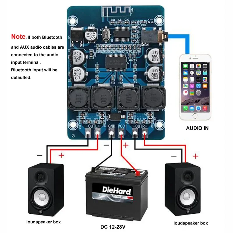 Mini TPA3118 Bluetooth Digital power Amplifier Board 2x45W Stereo amplificador audio 12-28V DC