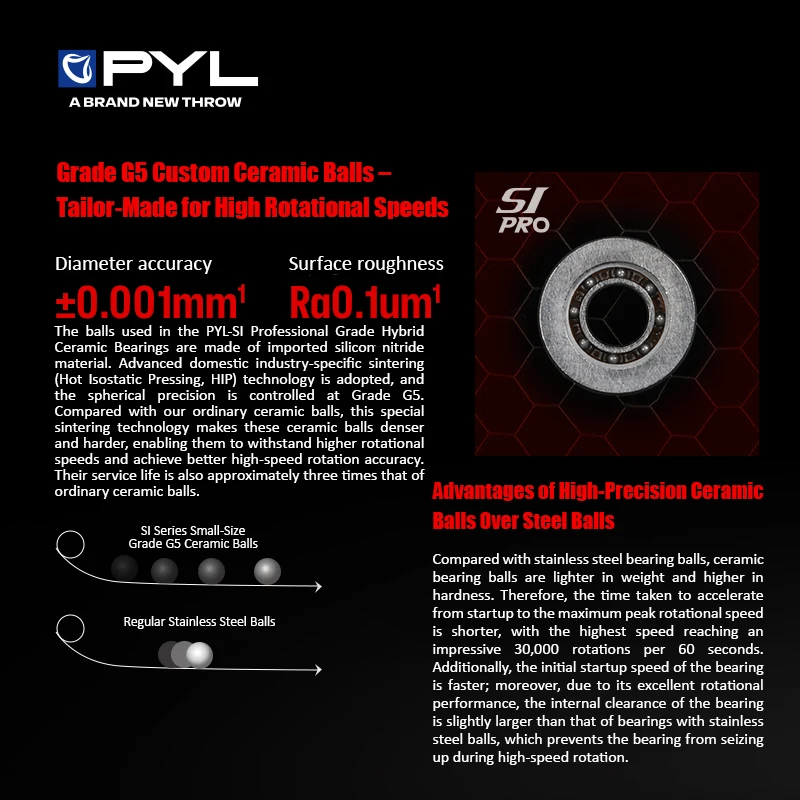 PYL Cuscinetto a sfere in ceramica 1pc per mulinello da pesca al lancio/tamburo SHIMANO DAIWA ABU Riparazione mulinello/Kit di modifica fai da te