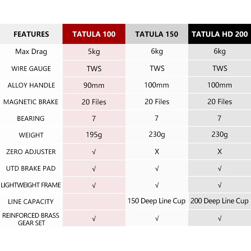 DAIWA Tatula - Carrete baitcasting de perfil bajo para agua salada - imagen 4