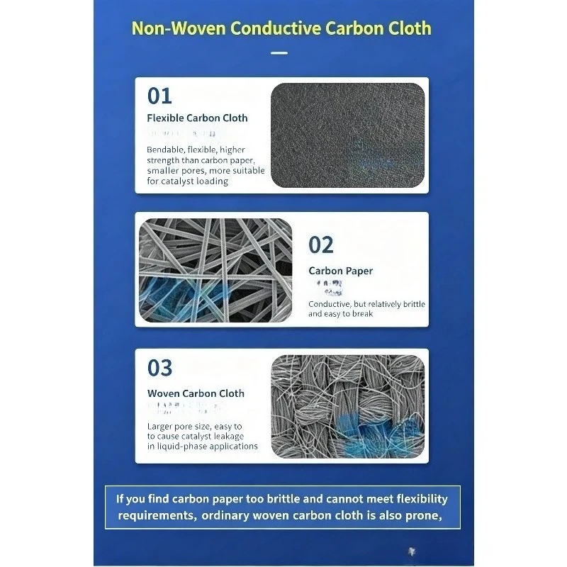 SCF210 Flexible Conductive Non‑Woven Carbon Cloth Hydrophilic Carbon Paper For Fuel Cell Battery Electrode Gas Diffusion Layer