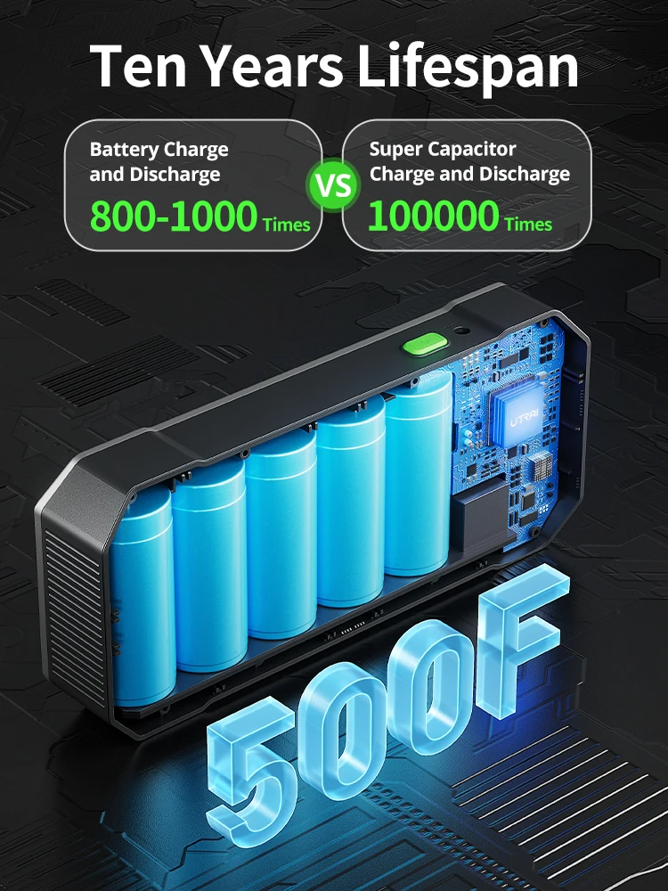 UTRAI-Super Capacitor Carro Jump Starter, Bateria Menos Carga Rápida, 1000A, Portátil para Impulsionador De Emergência, Começando Dispositivo, Super