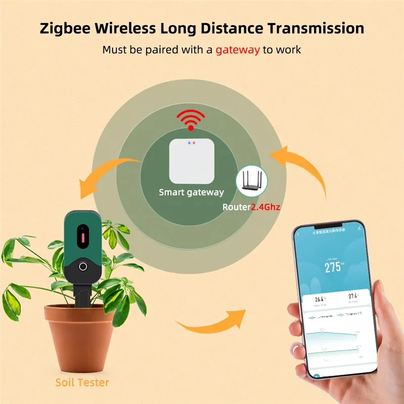 B34B-Zigbee Soil Meter Smart Wireless Soil Moisture Temperature Light Sensor Garden Plant Monitor Compatible Tuya App