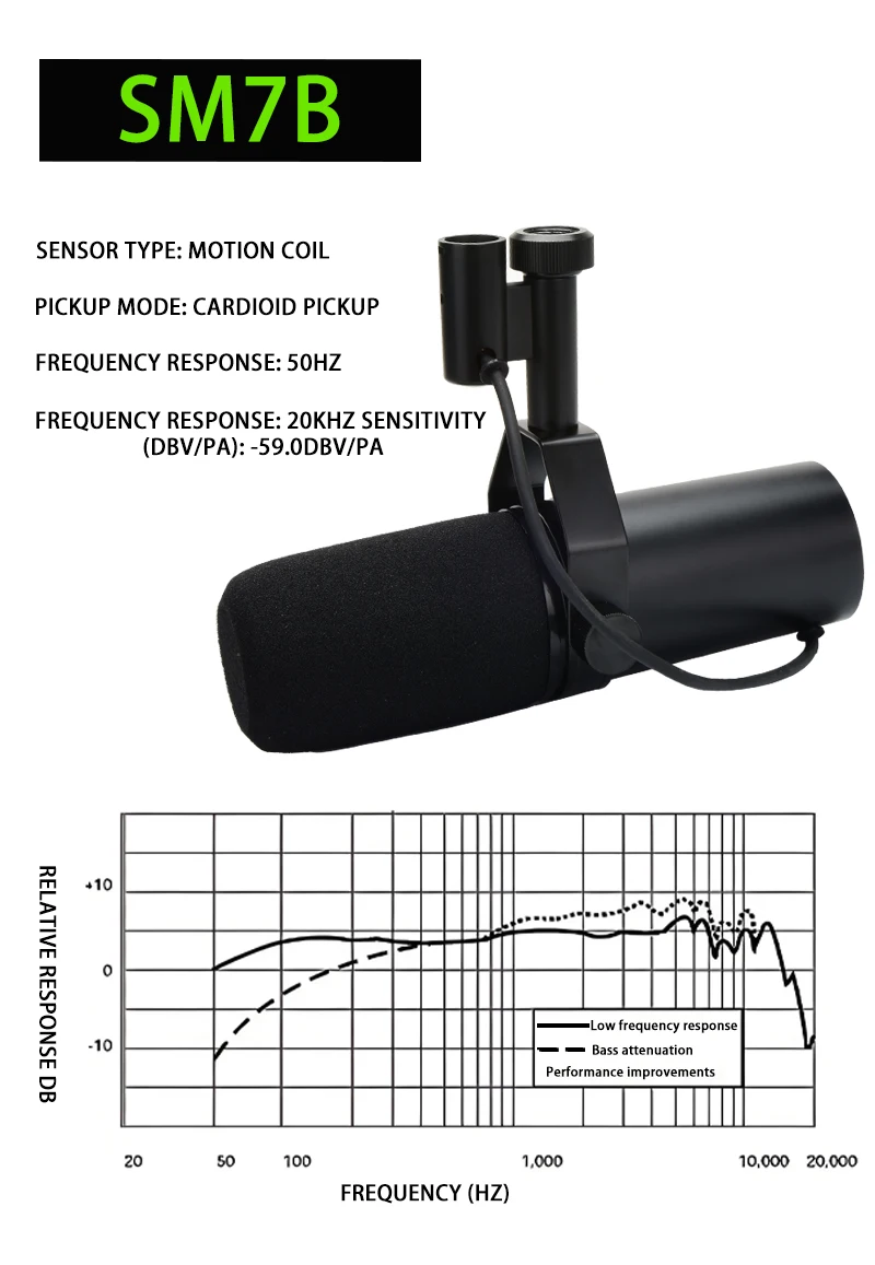 SM7dB SM7B Professional Dynamic Vocal Microphone - XLR microphone for podcast recording, computer gaming, and streaming studios