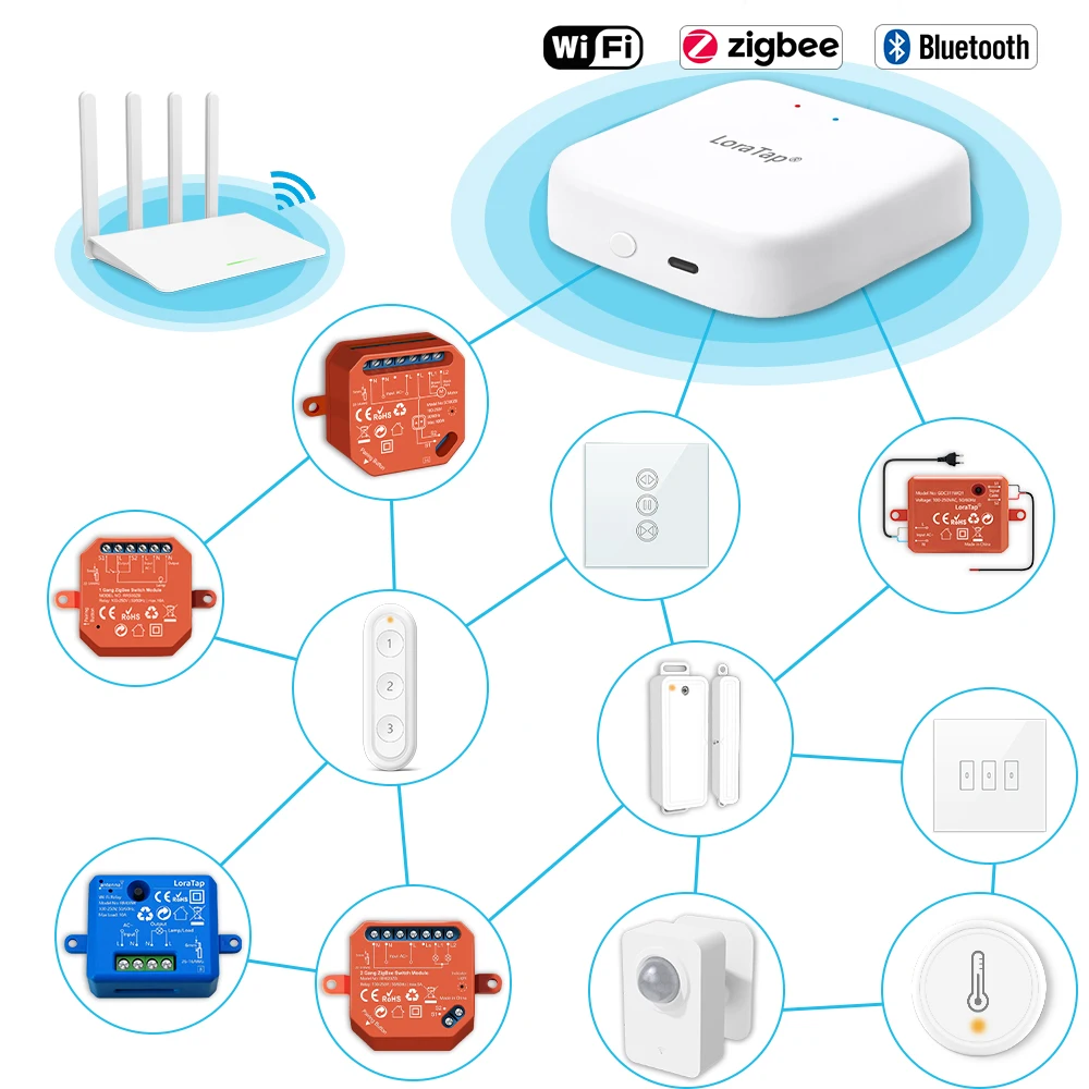 LoraTap Tuya Multi-mode WiFi ZigBee 3.0 Bluetooth Mesh Gateway Hub Bridge Wireless and Wired Smart Life App Remote Control
