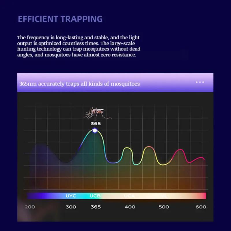 Лампа-ловушка для комаров, домашняя лампа для комаров, портативная электрическая ловушка для мух с подключением к USB, внешняя Бесшумная лампа