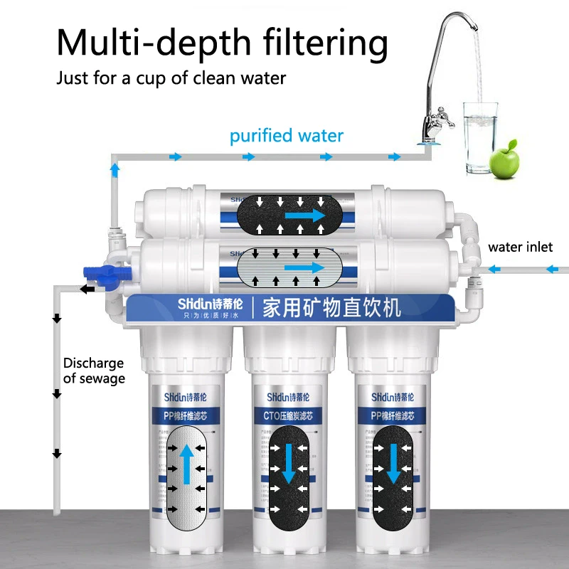 Thumbnail 4 - #39 Water Purifiers Comparison Guide