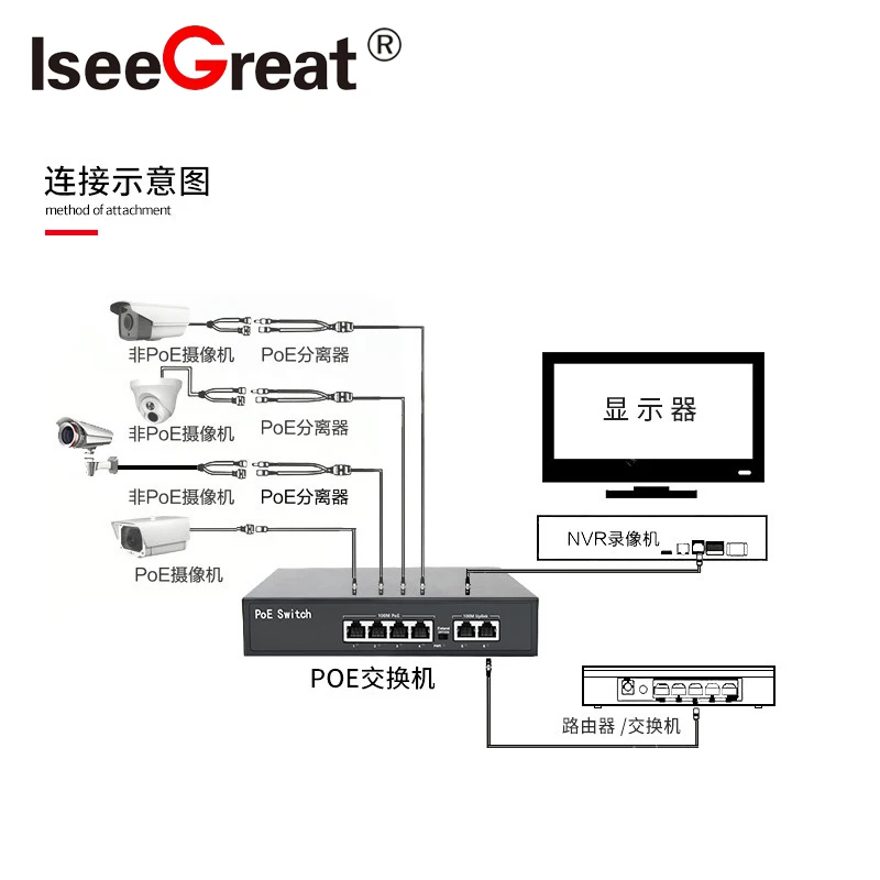 POE Switch with 2Uplink and SFP Active for IP Cameras, Wireless AP, CCTV, Cccam IEEE 802.3 AF/AT, Built in Power Adapter, 4Ports