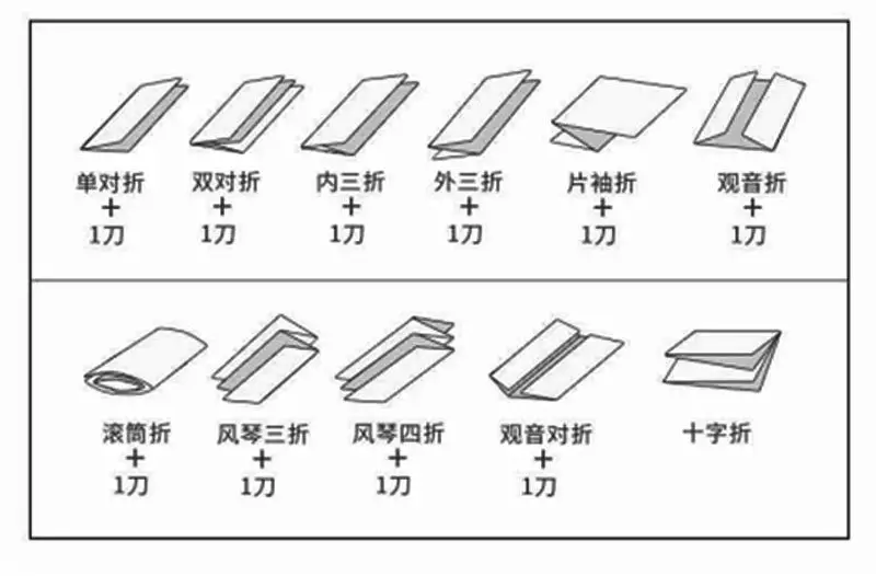 High Speed Fully Automatic Paper Cross Folding Machine DX20-4+K