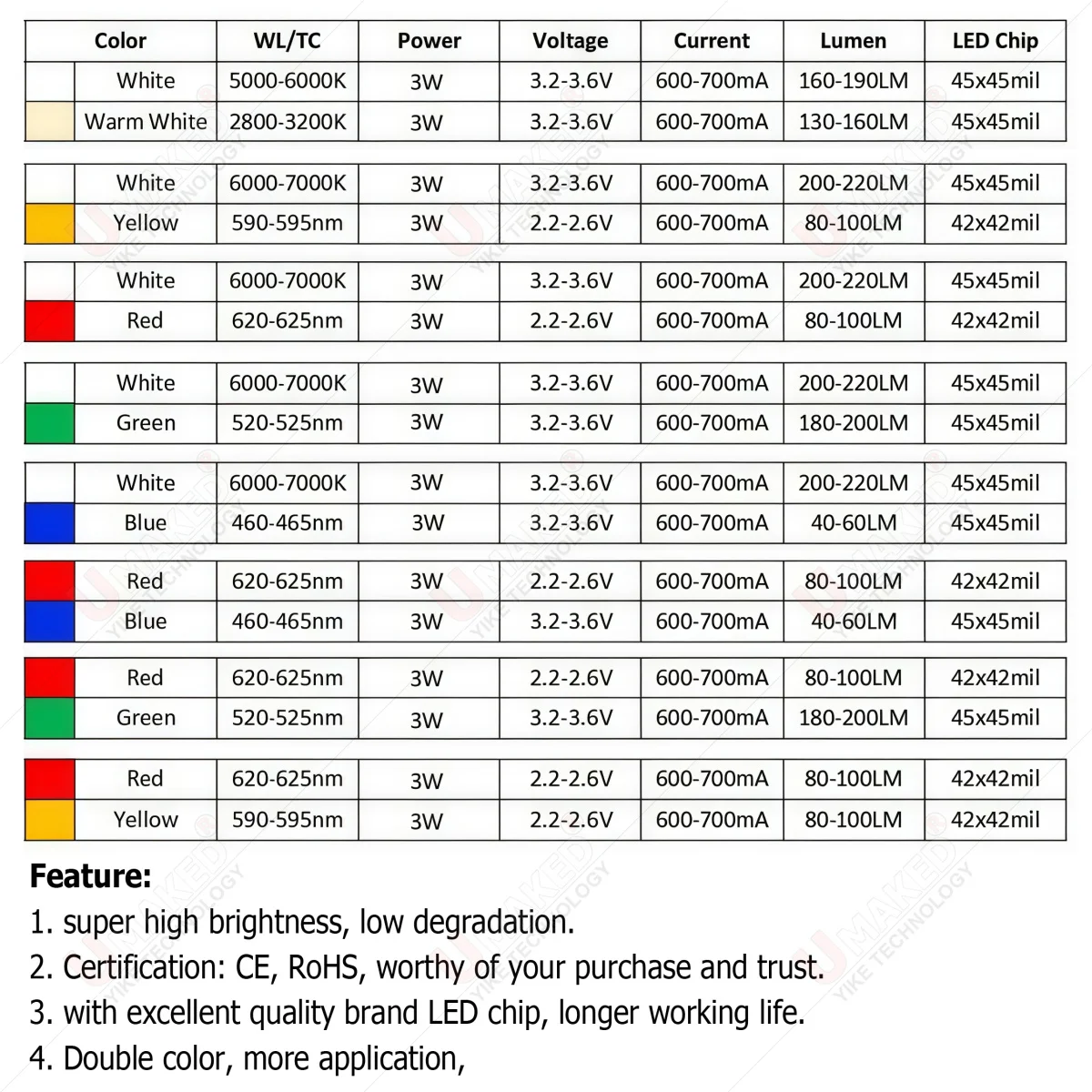 5pcs 2*3W Bicolor Led Yellow White/Red White/White Warm/ Red green/Red blue All Color Can Custom Produce for DIY Led Light