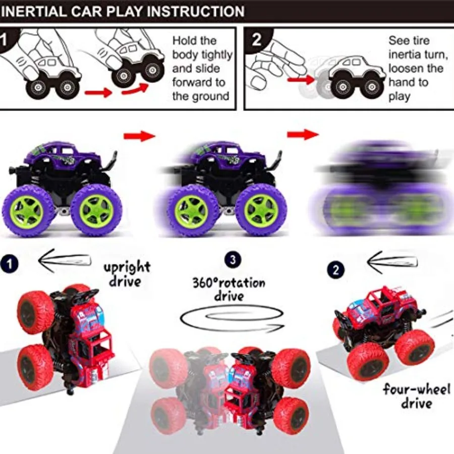 description