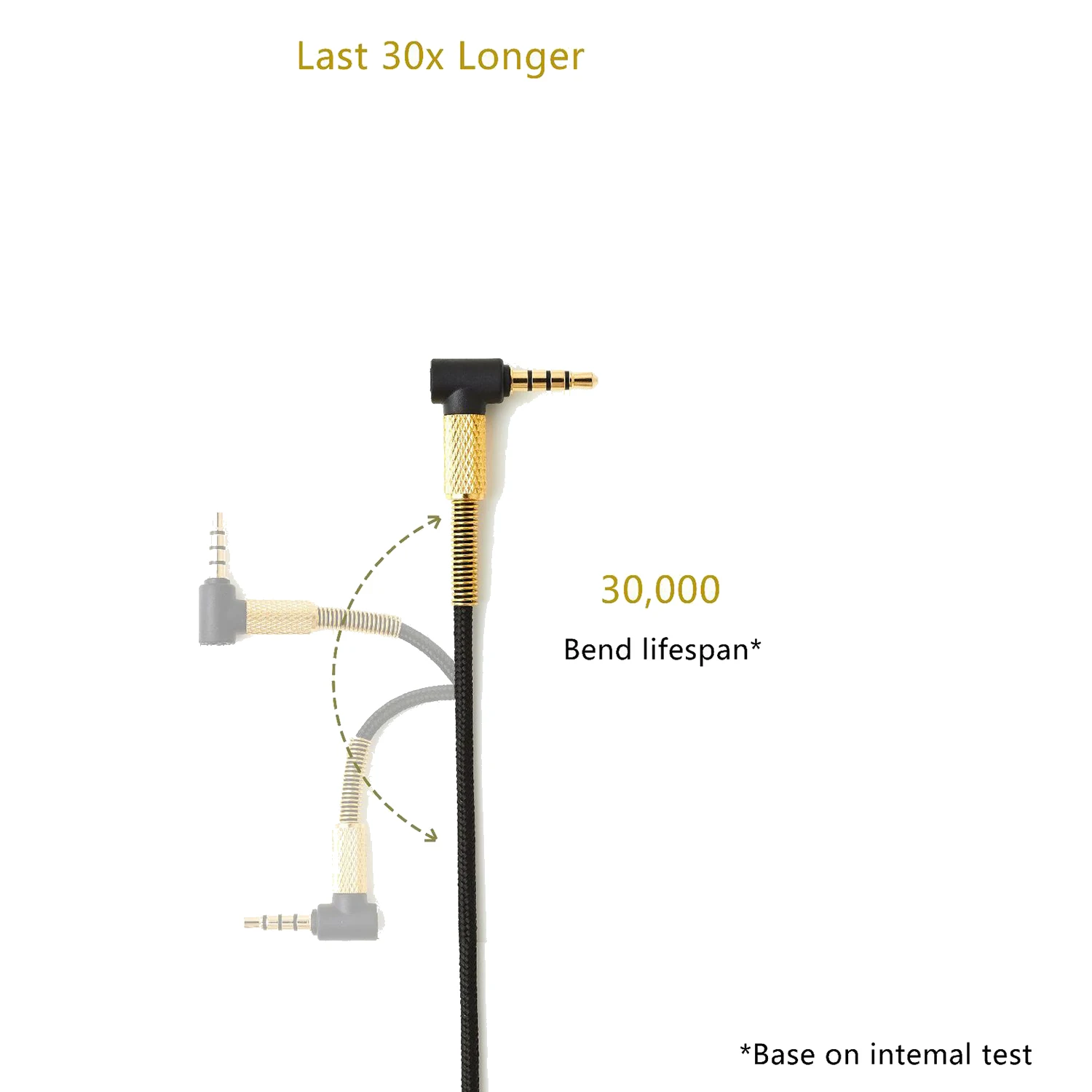 

ABAN Replacement Stereo Audio Cable Extension Cord for 5 7 Pro Wireless Gaming Headphone Headset