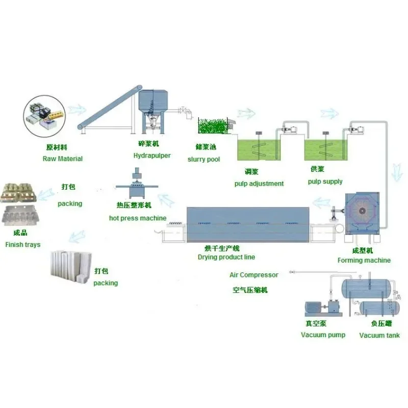 Customized Paper Pulp Equipment Wine Glass Tray Machinery Coaster and Egg Trays Pulp Forming Environmentally Friendly Equipment