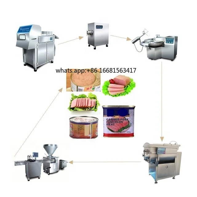 Factory Direct SalesLuncheon Meat Production Line Equipment
