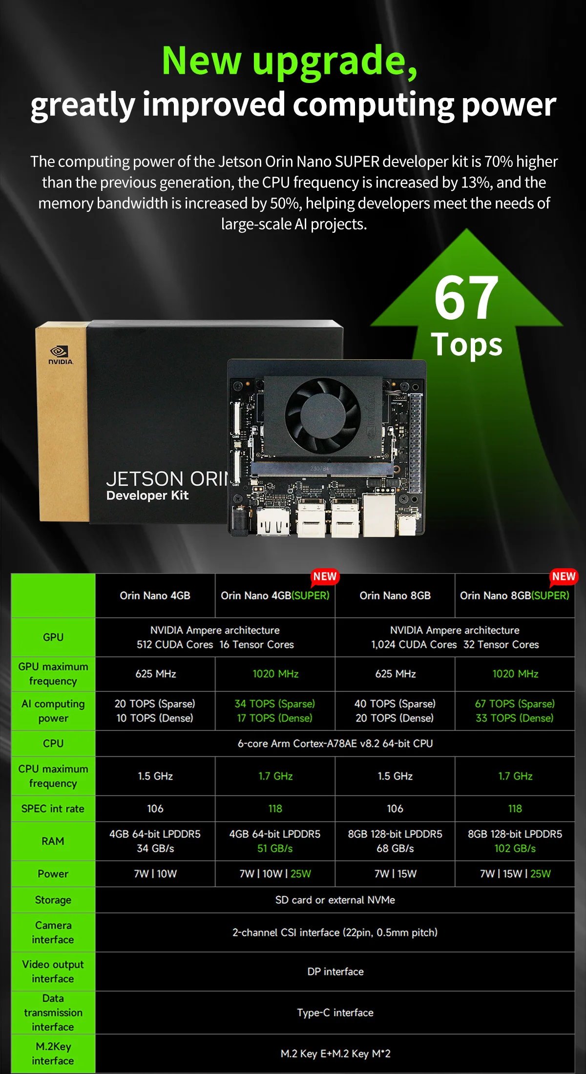 Jetson Orin NANO SUPER Entwickler-Kit Basierend auf Offiziellem Kernmodul Eingebettetes Entwicklungsboard für Python ROS KI Deep Learning – Detail 12