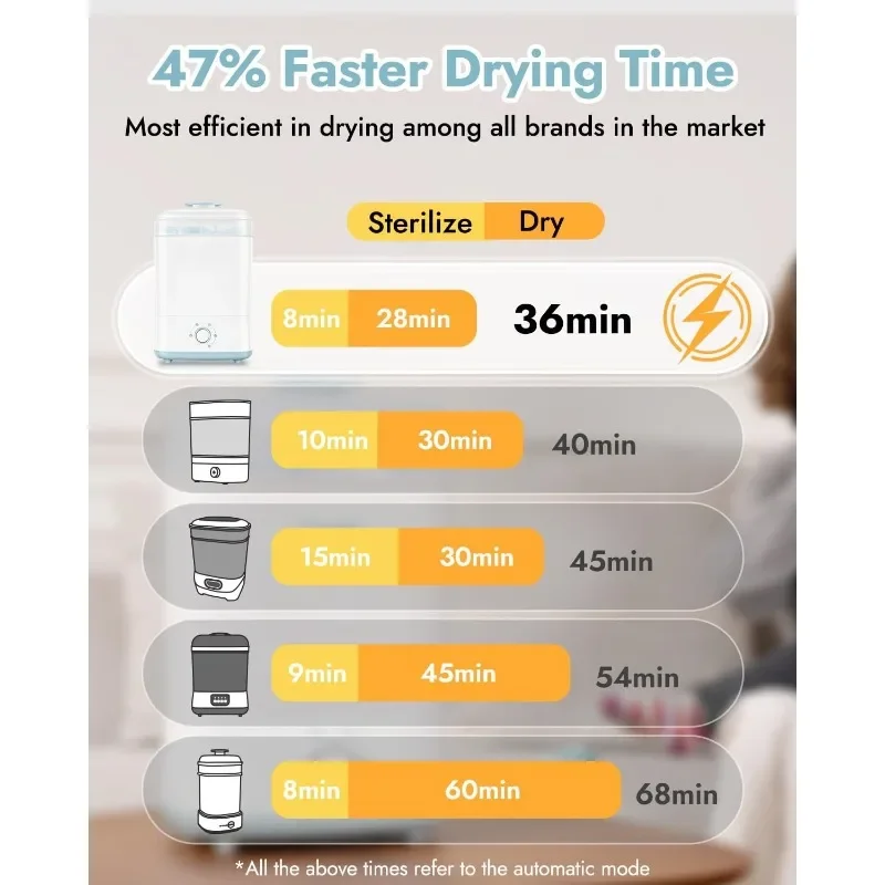معقم ومجفف زجاجات الأطفال الساخن، معقم بالبخار الكهربائي لزجاجات الأطفال، اللهايات، و #5