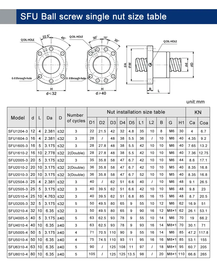 Kugelumlaufspindel-Set SFU1605 RM1605 150mm-1600mm+HM12-57 HM12-60 für Nema23/24 Aluminiumguss BF12+Kupplung XB30*40+DSG16H für CNC-Teile – Detail 5
