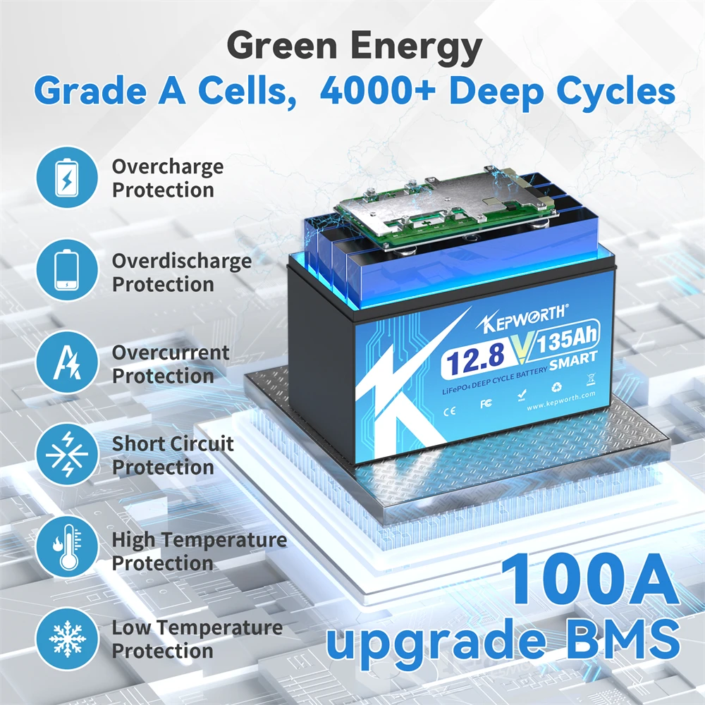 KEPWORTH 12V 135Ah LiFePO4 배터리 블루투스, 100A BMS, 캐러밴, 캠핑, 보트용 납산 배터리의 완벽한 교체