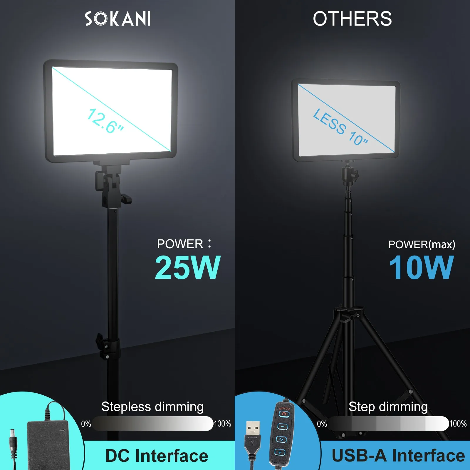 Imagem -04 - Sokani P25 Painel Led Luz de Preenchimento Estúdio Profissional Luz de Vídeo para E-esportes Gravação ao Vivo Vídeos Chamadas de Vídeo Zoom Reuniões Lâmpada