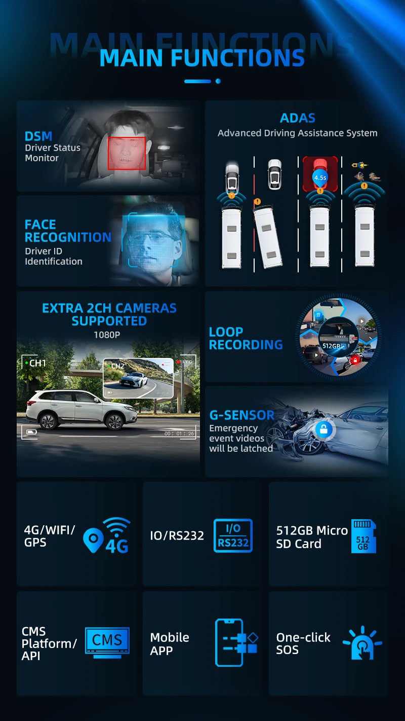Commercial AI Dashcam Video Recorder Fleet Safety 4G LTE Real Time GPS Tracking ADAS DSM Driver Fatigue Monitoring System