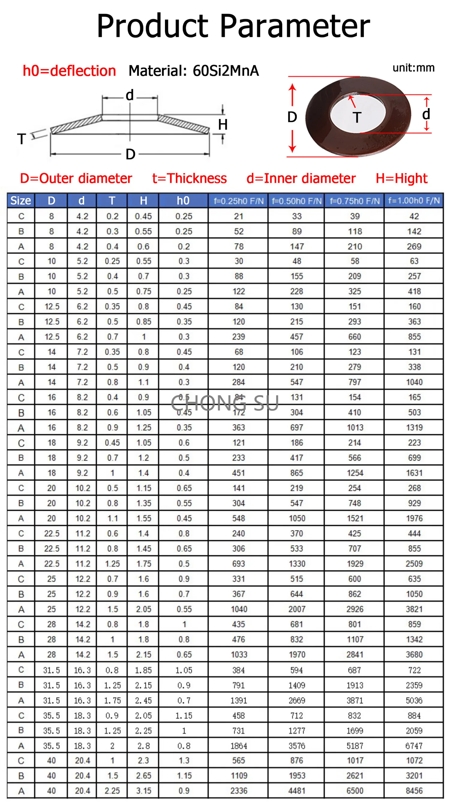 1-50pcs 60Si2MnA Belleville Compression Spring Washer Disc Spring Outer Diameter 8-40mm Inner Dia 4.2-20.4mm Thickness 0.2-2.5mm
