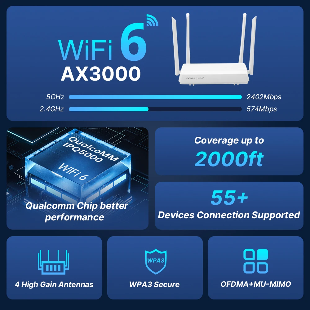 fenvi WiFi 6 Router AX3000 Dual Band 3000Mbps 2.4G/5GHz Gigabit WiFi6 Wireless Repeater MU-MIMO Networking Signal Booster