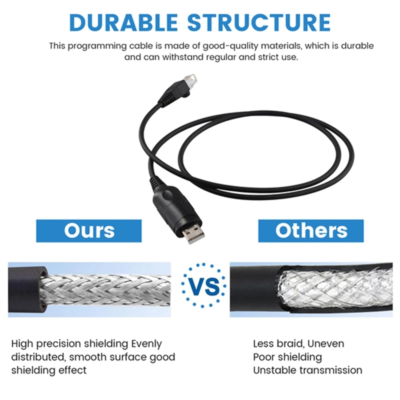 Walkie Talkie USB Programming Cable For TM271A/TM471A/TK868G/TM281A/TM481A