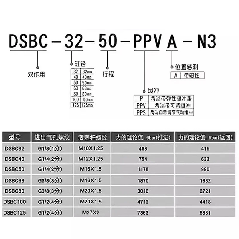 DSBC-32-25-40-50-63-80-100-125-150-160-200-250-300-320-400-500-C-T-PPVA-PPSA-N3 DSBC-63-125-C-PPVA-N3 Standard Cylinder