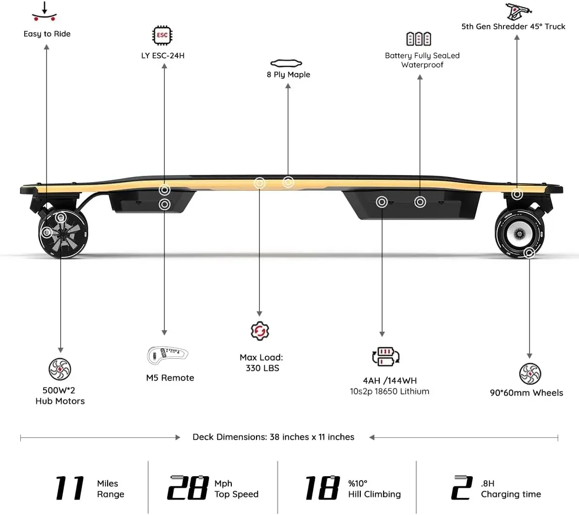 Campus/V3S/V5//ENVY Electric Skateboard with Remote, Top Speed Up to 29 Mph, 4 Speed Smooth Braking, Easy Carry Handle Des