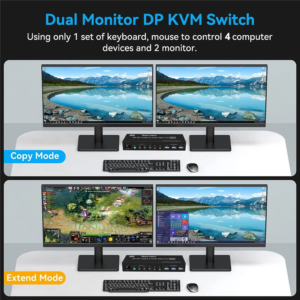 8K DP KVM USB 3.0 przełącznik 4x2 podwójny Monitor 4K 144Hz rozszerzony wyświetlacz Displayport przełącznik 4 w 2 Out dla 4 PC udostępnianie